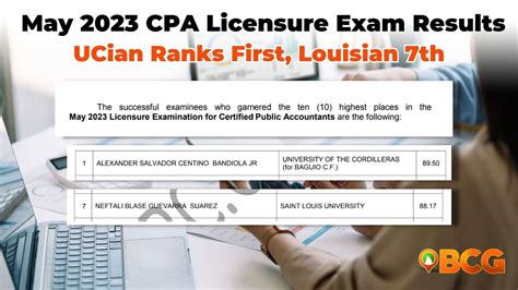 cpale may 2023 result